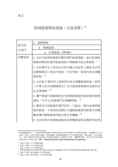 跨境服务开放措施正面清单13