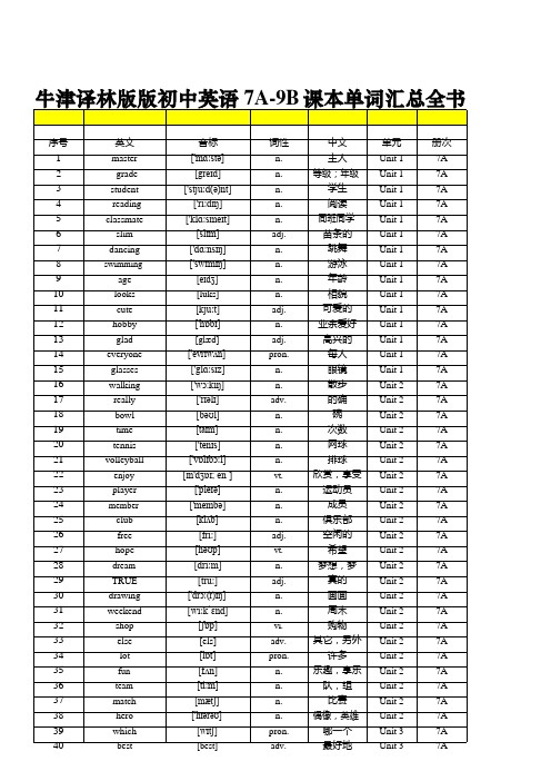 牛津译林版版初中英语7A-9B 课本单词汇总全书