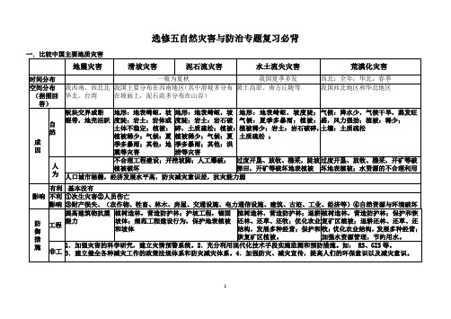 高三地理史上最全自然灾害答题模板(修订)