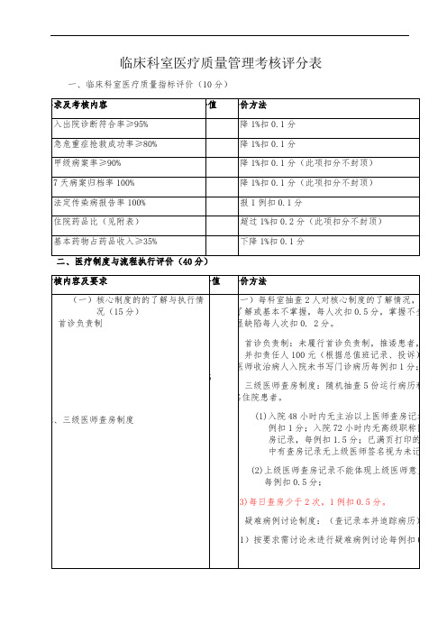 临床科室医疗质量管理考核评分表