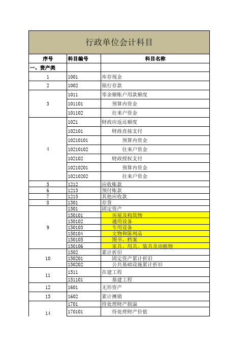 【行政事业单位会计科目表对比】