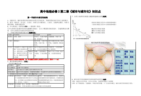 第二章《城市与城市化》知识点