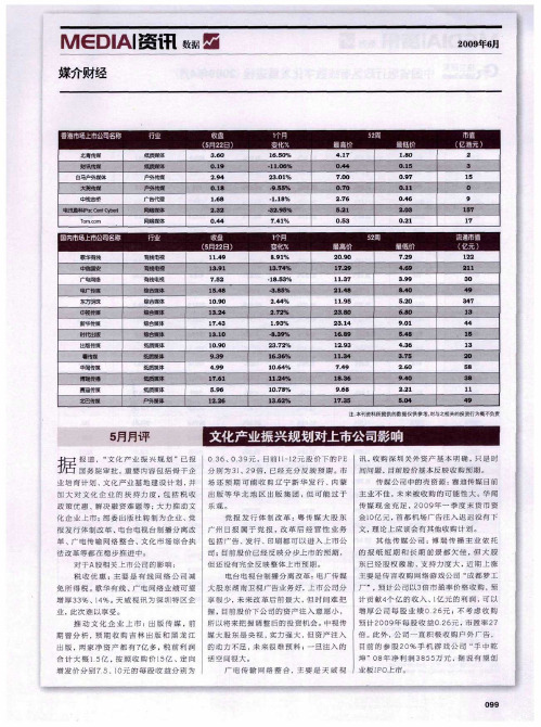 文化产业振兴规划对上市公司影响