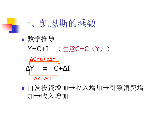 中科院研究生院--------经济学课件重点