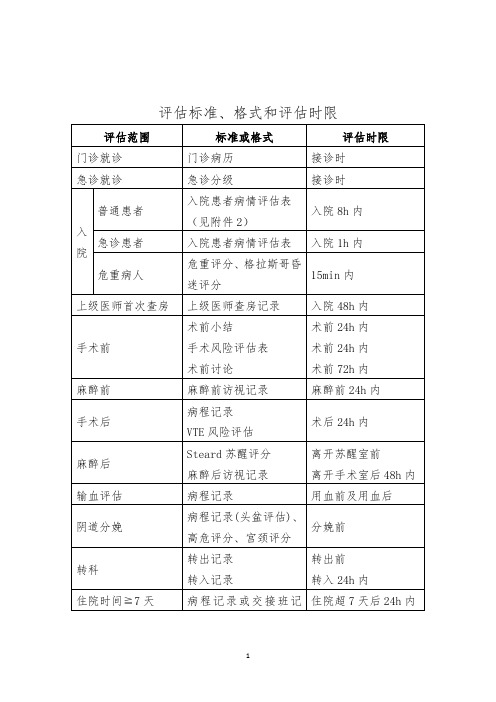 患者病情评估表