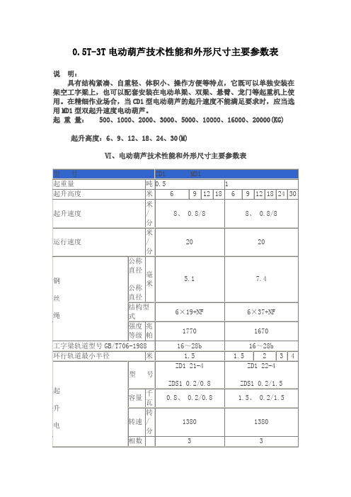 电葫芦技术参数