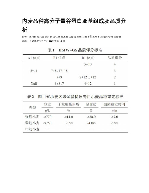 内麦品种高分子量谷蛋白亚基组成及品质分析