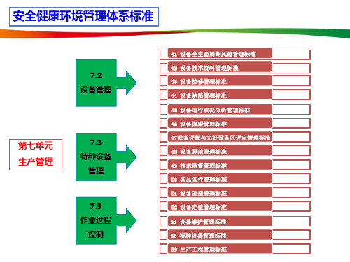 安健环管理体系标准解读1