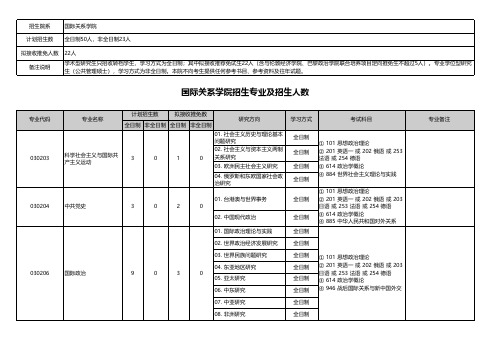 国际关系学院招生专业及招生人数