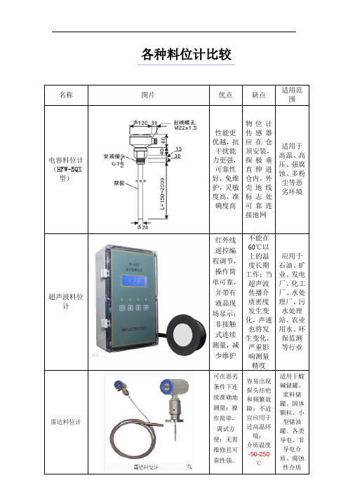 各种料位计比较