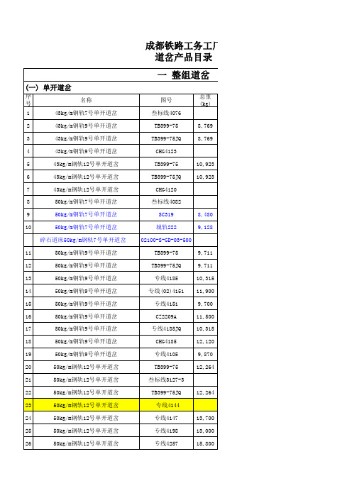 道岔产品目录(更新中)