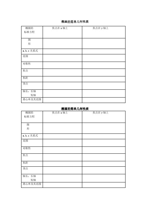 椭圆的几何性质图表