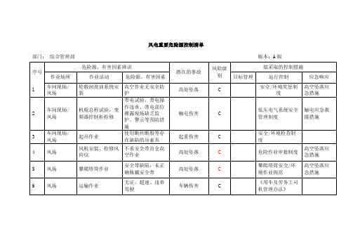 风机危险点及控制措施