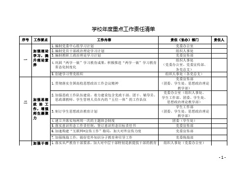 学校年度重点工作责任清单