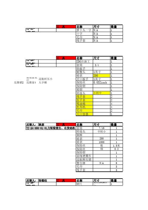 定检工具及航材清单(20170727)