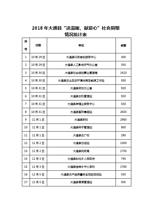 2018年大通县送温暖献爱心社会捐赠