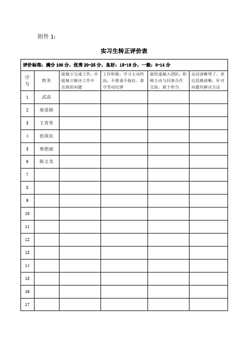 转正打分表