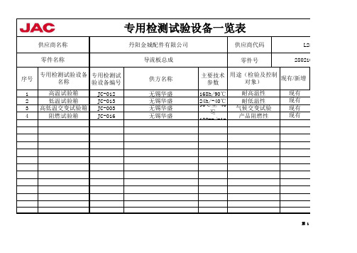 供方OTS报告模板(提交要求及说明)