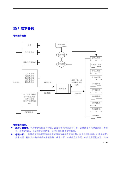 成本卷积概念