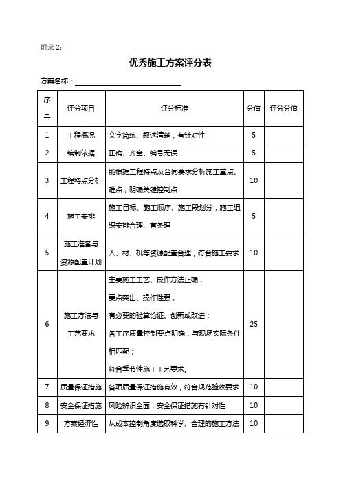 (完整版)施工方案评审表