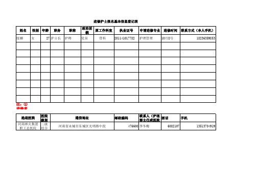 进修护士报名基本信息登记表