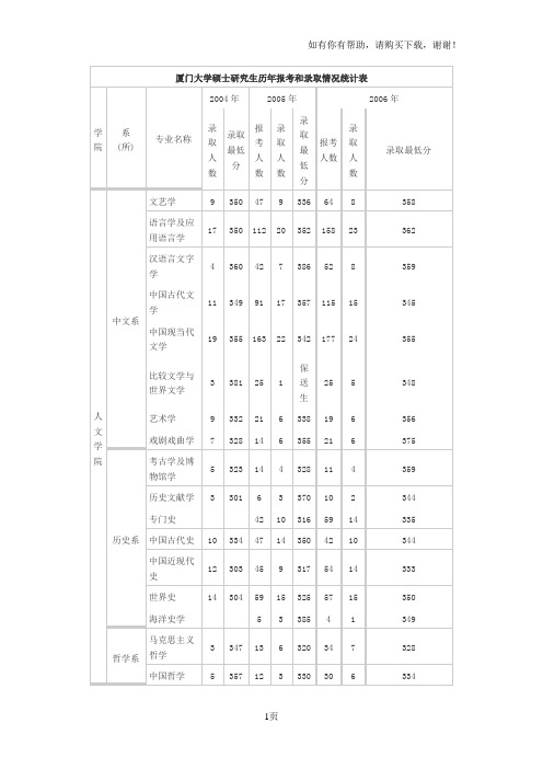 厦门大学考研历年录取情况