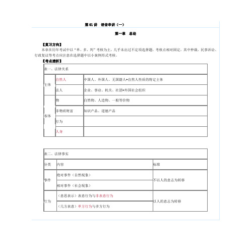 经济法串讲..