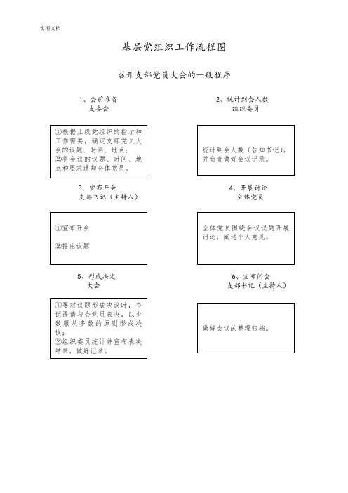 897-基层党组织工作流程图