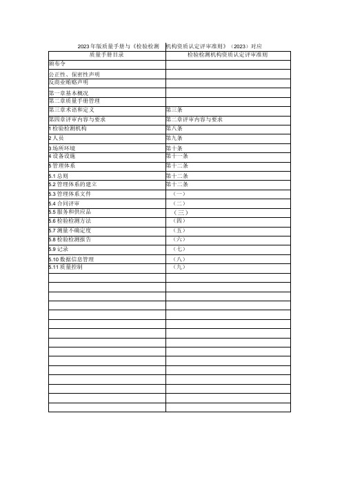 2023年版质量手册与《检验检测机构资质认定评审准则》(2023)对应