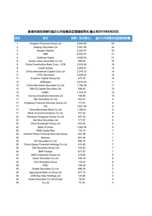 香港投行排名
