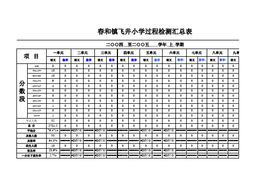 三年级 过程检测成绩表1