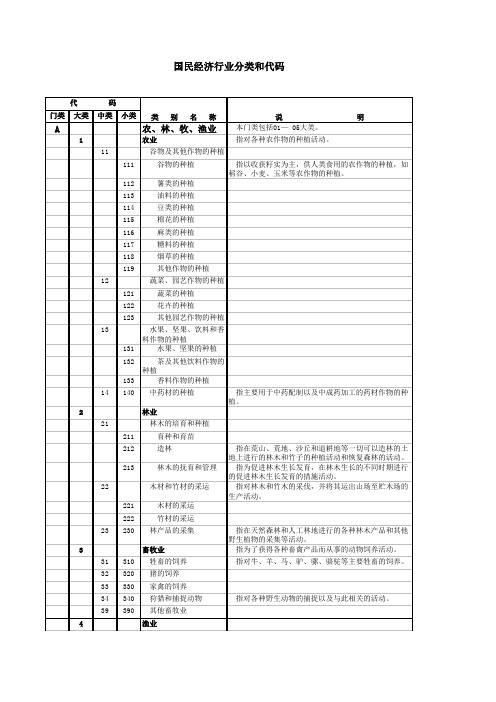 国民经济行业分类和代码