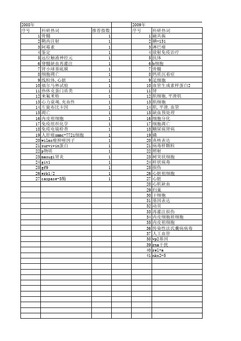 【江苏省自然科学基金】_免疫电镜_期刊发文热词逐年推荐_20140816