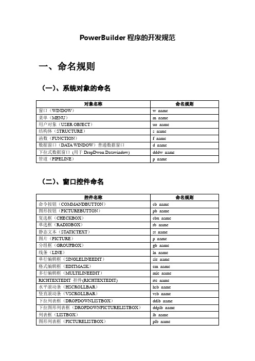 PowerBuilder程序的开发规范