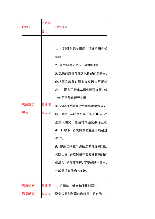 气焊作业危险源辨识清单(通用版)