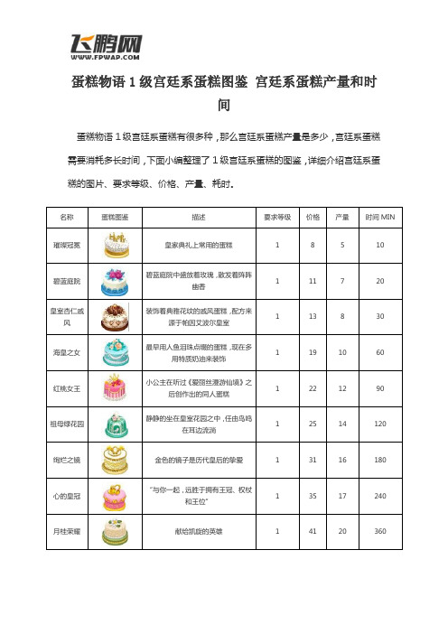 蛋糕物语1级宫廷系蛋糕图鉴 宫廷系蛋糕产量和时间