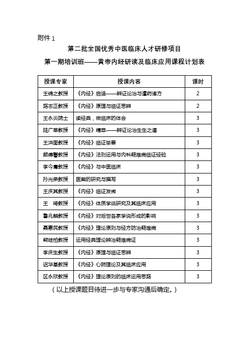 第二批全国优秀中医临床人才研修项目第一期培训班——黄帝内经研读及临床应用课程计划表【模板】