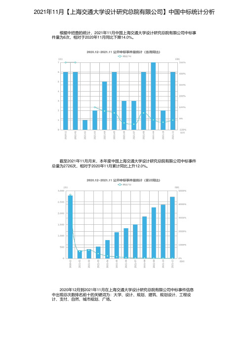 2021年11月【上海交通大学设计研究总院有限公司】中国中标统计分析