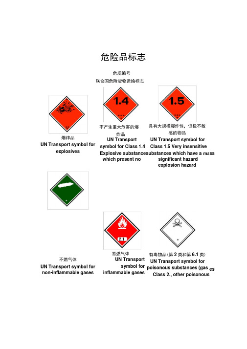 危险品标志图表