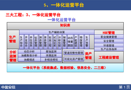 一体化平台