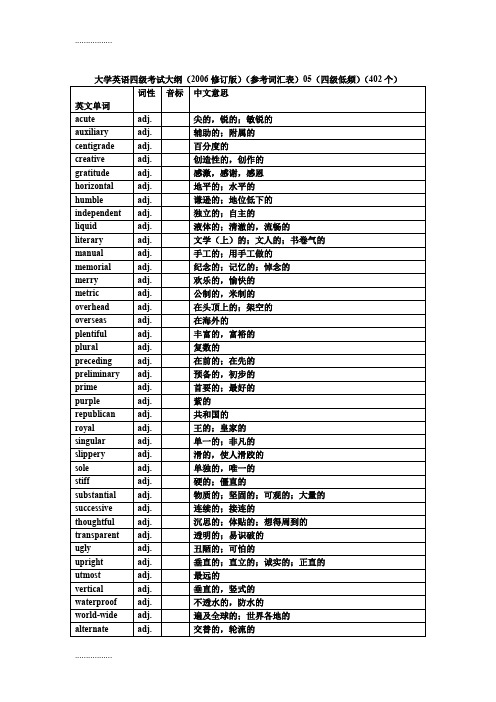 (整理)大学英语四级考试大纲(2006修订版)(参考词汇表)05(四级低频)(402个)(中文变白)