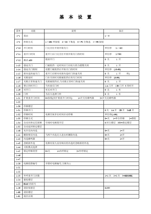 通力3000大体设置6