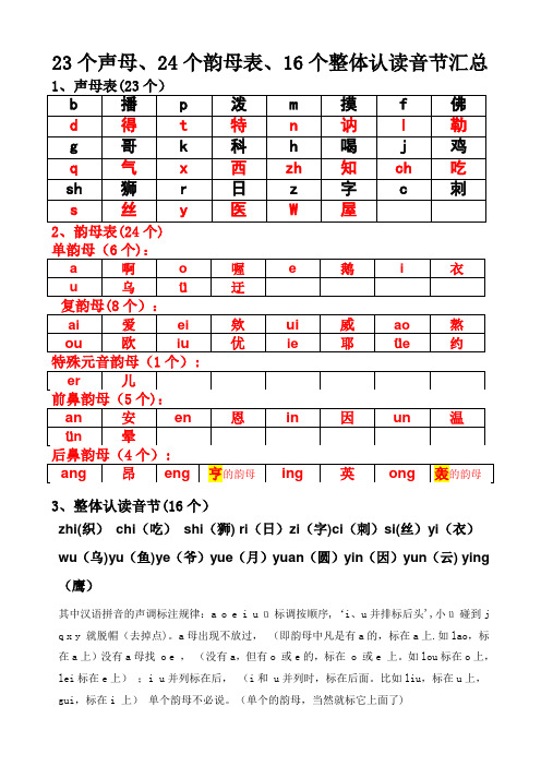 23个声母、24个韵母表、16个整体认读音节汇总