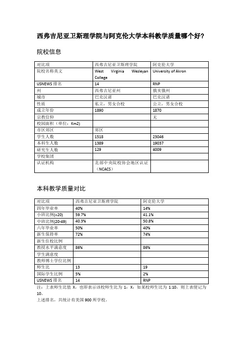 西弗吉尼亚卫斯理学院与阿克伦大学本科教学质量对比