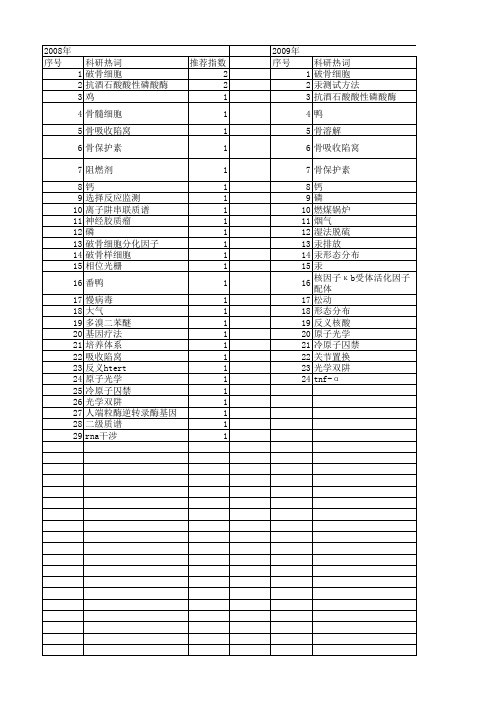 【江苏省自然科学基金】_trap_期刊发文热词逐年推荐_20140814