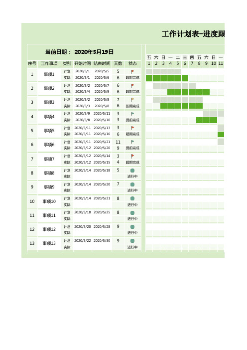 工作事项工作计划表-进度跟踪