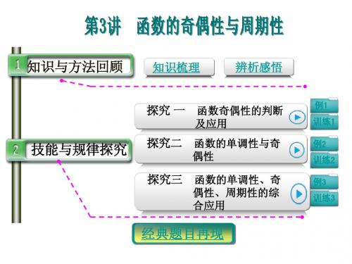 【恒心】高考数学(理科)一轮复习突破课件002003-函数的奇偶性与周期性