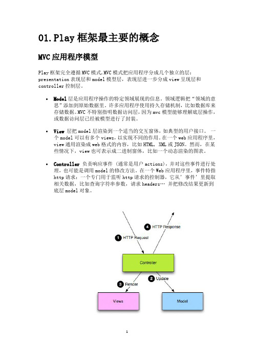 play框架手册-01.Play框架最主要的概念