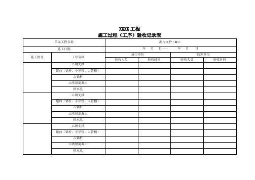 水利水电工程锚喷支护-施工过程(工序)验收记录表(一循环一份)