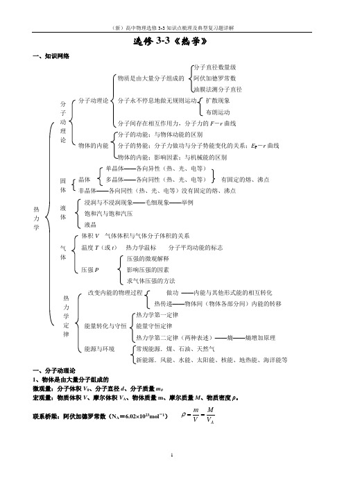 (新)高中物理选修3-3知识点梳理及典型复习题详解